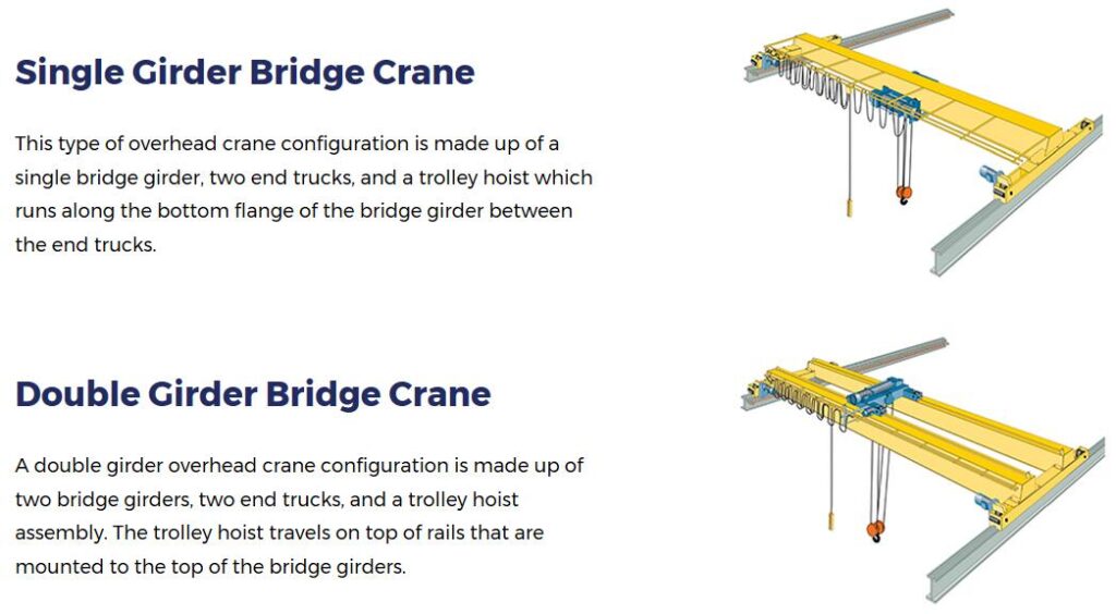 Single Girder Overhead Crane Vs Double Girder Overhead Crane
